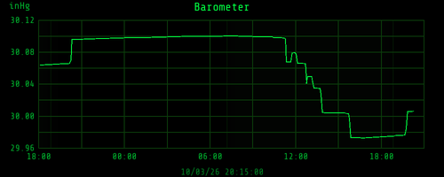 daybarometer