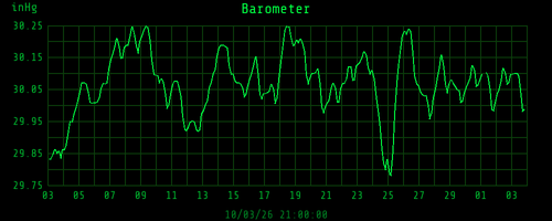 monthbarometer