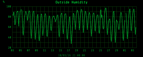 monthhum