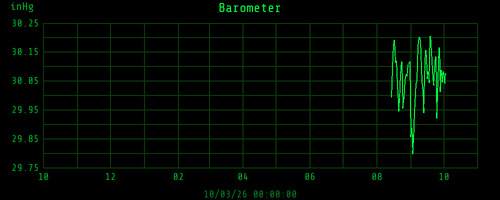 yearbarometer
