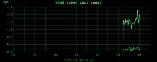 yearwind